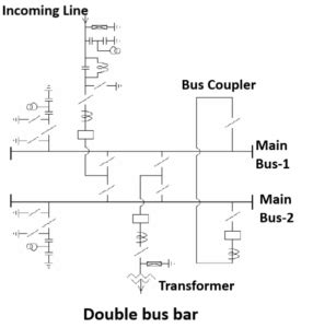 Image result for Parallel Bus Bar System