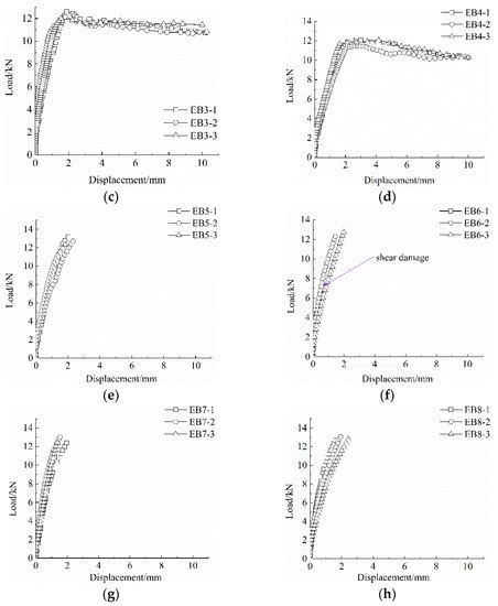 Bond Stress–Slip Model of BFRP Grid to ECC