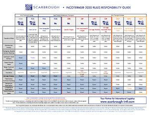 Why You Should Avoid RBR DBD Zones Guide - Why You Should Avoid Rally ...