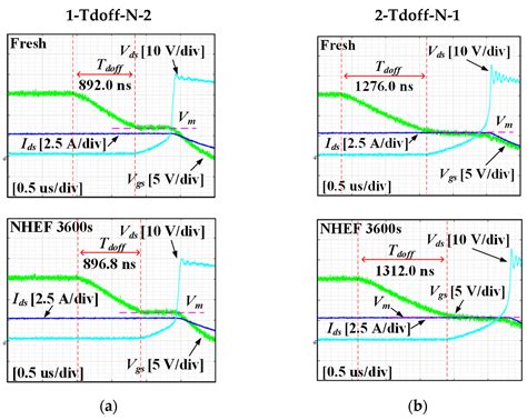 Impacts of SiC-MOSFET Gate Oxide Degradation on Three-Phase Voltage and ...