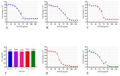 Poly-Unsaturated Fatty Acids (PUFAs) from Cunninghamella elegans Grown ...
