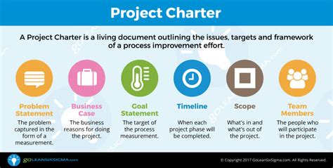 Image result for Project Charter Template Example