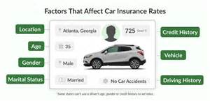 Image result for How to Quote Auto Insurance