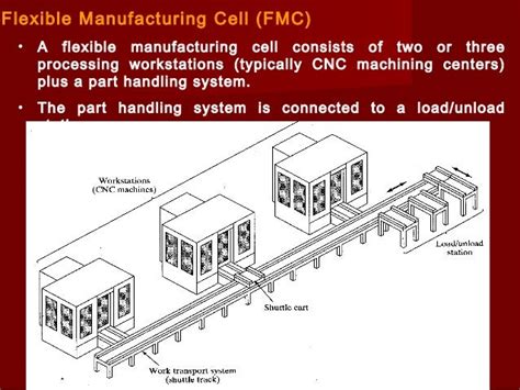 Bildergebnis für flexible manufacturing cell