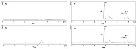 Development and Validation of a Novel RP-HPLC Method for the ...