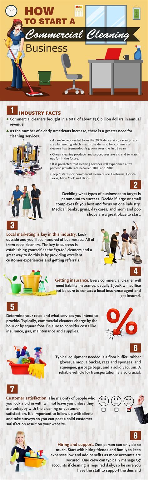 How To Start A Commercial Cleaning Business | Startup Jungle