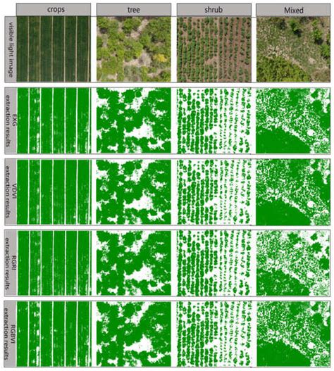 Unmanned Aerial Vehicle (UAV) Imagery for Plant Communities: Optimizing ...