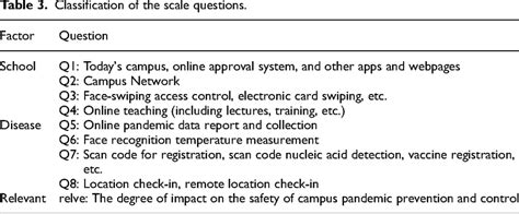 Image result for Scale Questions Examples