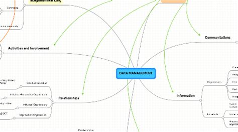 Data Exploitation Mind Map 的图像结果