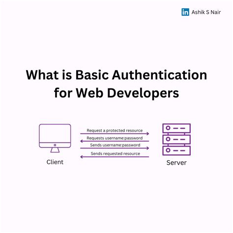 Image result for Basic Authentication without Hardcoding