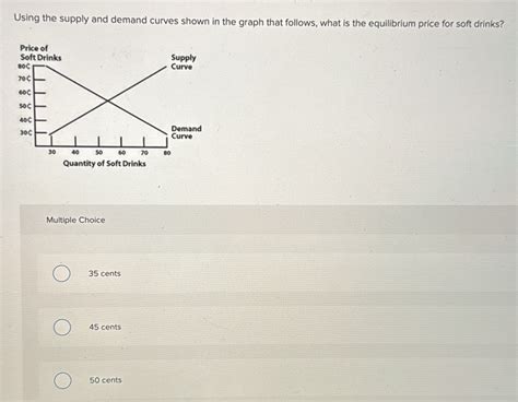 Supply and Demand Graph 的图像结果