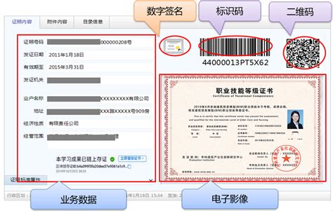 海外数字身份验证服务商ADVANCE.AI研发证件识别产品，有效助力账户检测 - 知乎