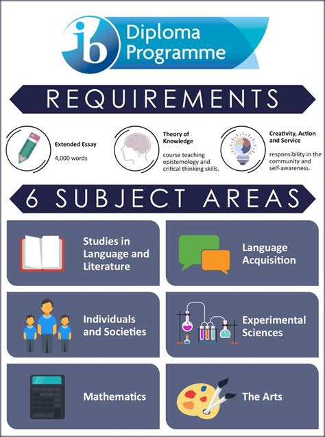 Image result for IBDP Reflections