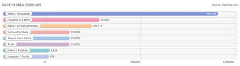 Image result for 609 Area Code