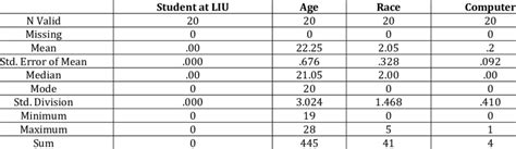 Image result for SPSS Frequency Distribution with Continuous and Discrete Variables Example