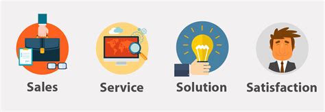 HELIX INFOTECH – Sales, Service, Solution & Satisfaction
