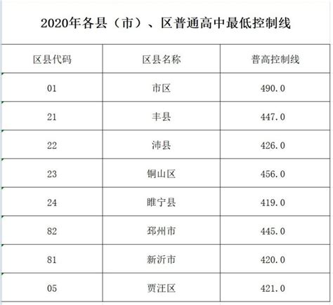 徐州贾汪高中升学率一览表(徐州贾汪高中升学率：TOP10)