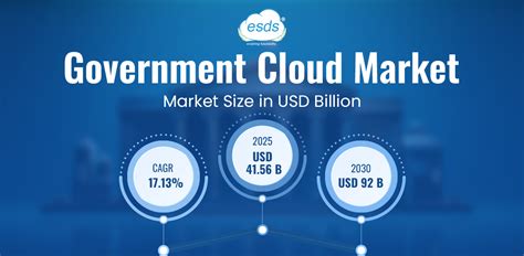 ESDS