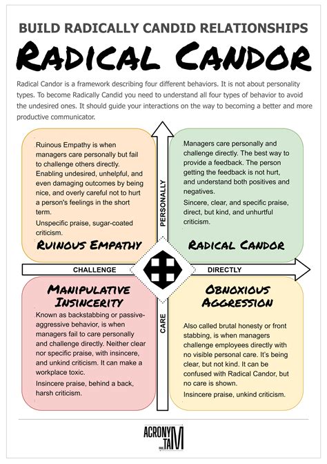 Radical Candor | Radical candor, Good leadership skills, Leadership ...