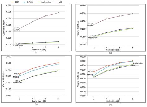 Cache-Cache Geant 的图像结果
