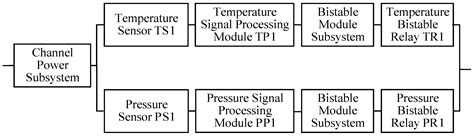 A Reliability Assessment Method for Complex Systems Based on Non ...