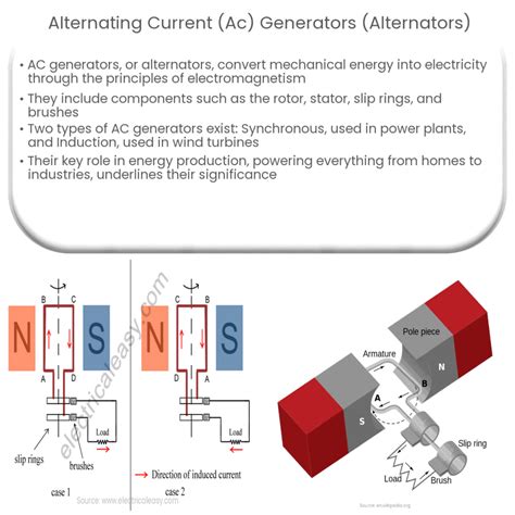 AC Current Flow 的图像结果
