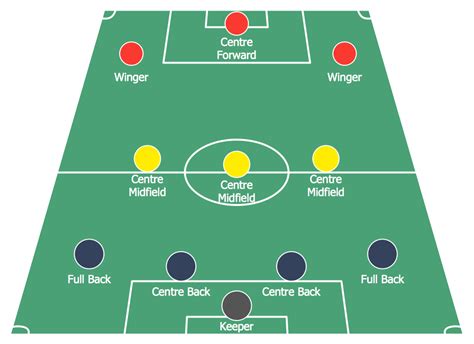 Image result for Football Formation Tutorials