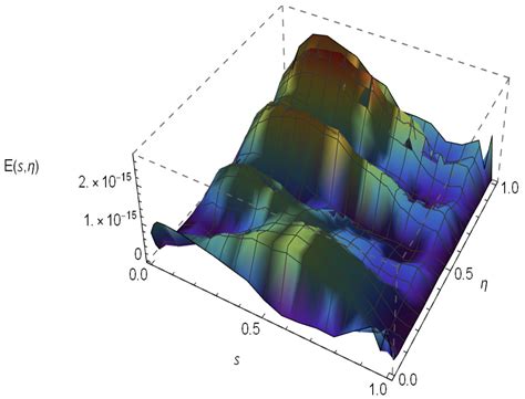 Legendre Spectral Collocation Technique for Advection Dispersion ...
