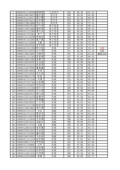 2023年咸阳高考状元是谁最高分是多少,附历年状元名单分数