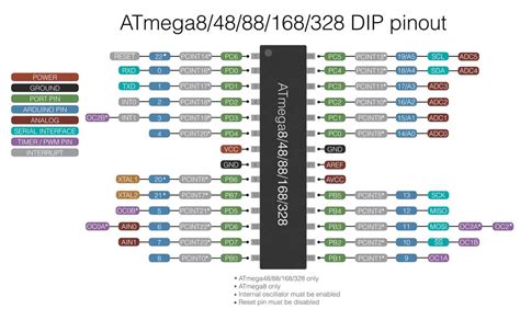 Image result for ATmega328P DataSheet
