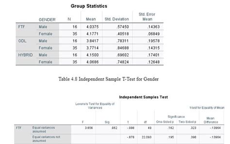 Image result for Typing R Code in SPSS