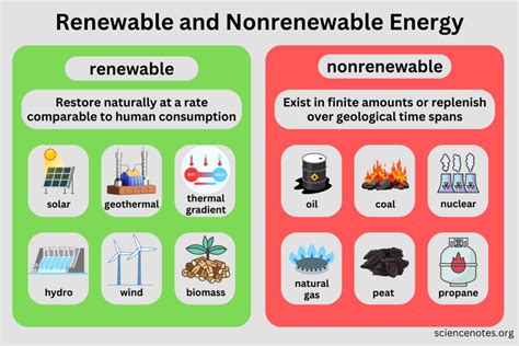 Non-Renewable Resources Examples 的图像结果