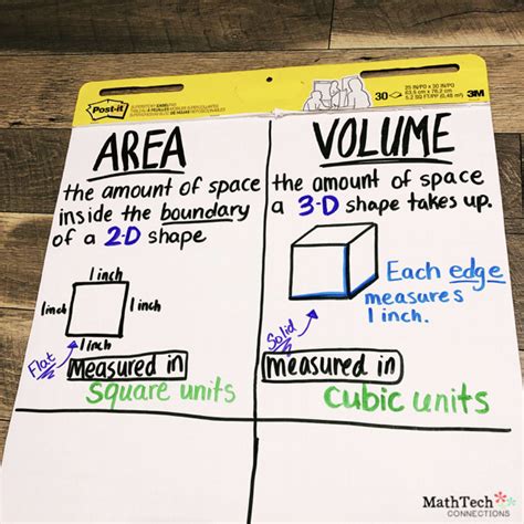 Image result for Volume of Square Examples