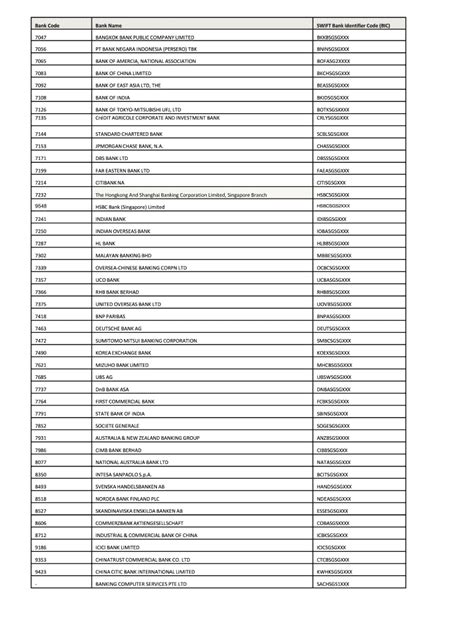 Image result for Bank Swift Code