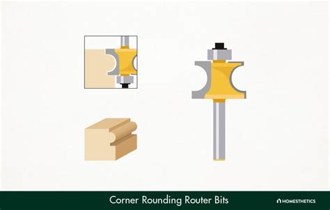 Router Bit Shapes 的图像结果