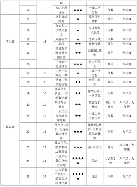 广州中考录取分数线
