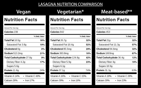 Creamy Vegetable Lasagna (Vegan)   Vegan Petite