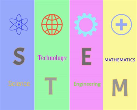 Image result for Science Technology Engineering Math Logo