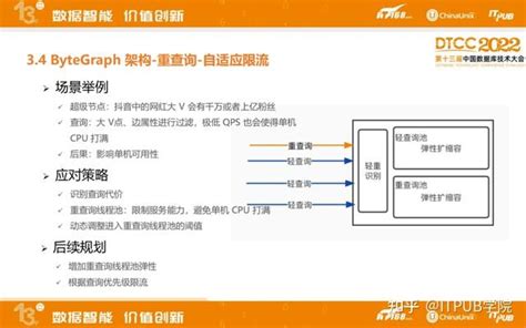 Bytecurve Demo 的图像结果