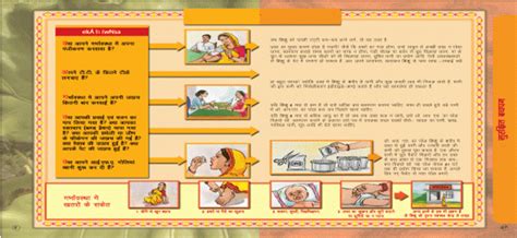 Sehatmand Log, Sehatmand Muashara, Roshan Mustakbil|UNICEF IEC eWarehouse