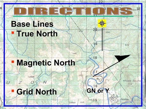 Image result for Map Reading Notes