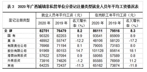 2023年南宁今年平均工资每月多少钱及南宁最新平均工资标准