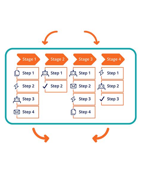 Image result for Low Code Automation Framework
