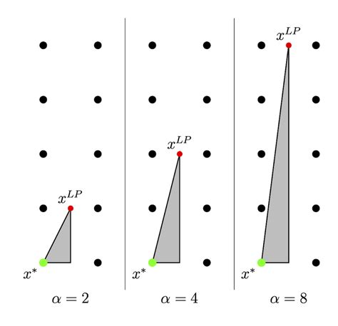 Image result for Relaxation Method to Find Root