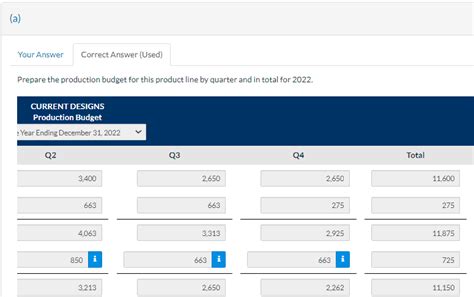 Image result for Quarter Production Budget Example