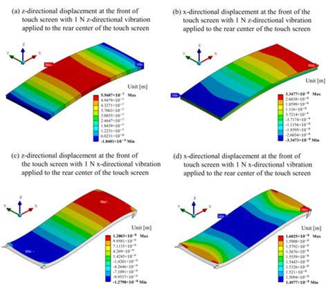 Development of a Human-Display Interface with Vibrotactile Feedback for ...