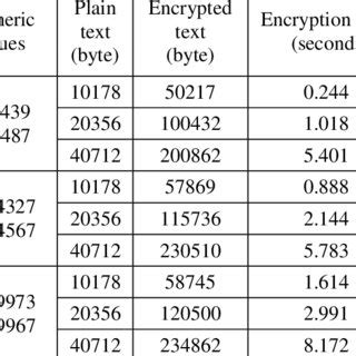 Triple Des Algorithm 的图像结果