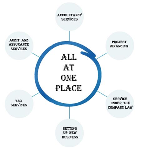 Other services – P. H. Patel