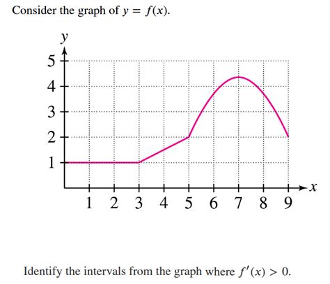 Image result for Analyzing Graph Intervals
