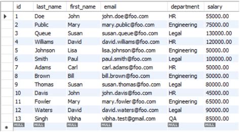 How to Insert Form Data in SQL Server Using Java 的图像结果